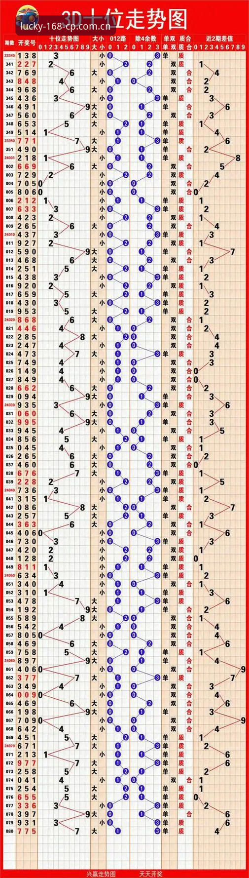 彩票手机版 彩票手机版实用指南:168彩票平台老用户分享下载、登入与走势图分析心得